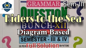 Class XII • Sem - 3 • Riders to the Sea • Diagram Based MCQ • Duff & Dutt Solution