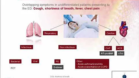 SEPSIS - The Tools That Enable Early Sepsis Diagnosis and Risk Assessment in the ED | US