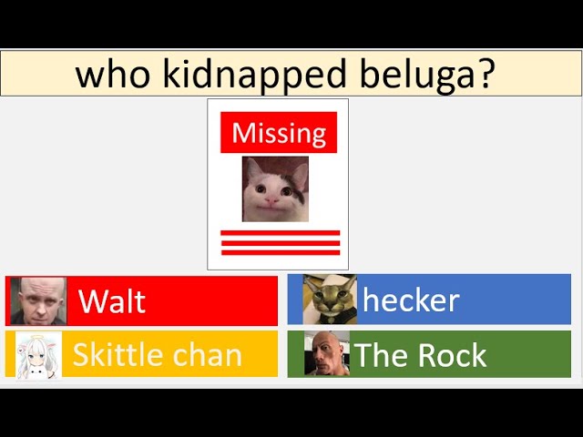 When Beluga goes Missing Kahoot 