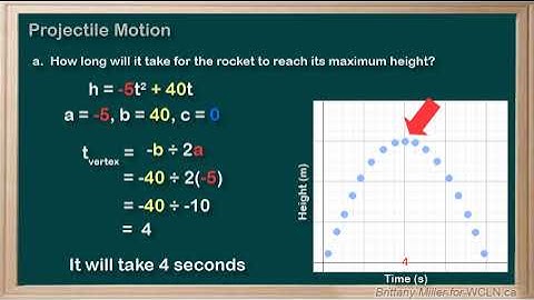 WCLN - Projectile Motion with Quadratics