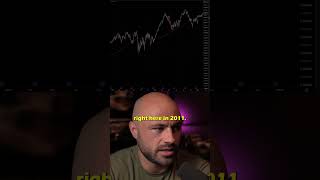 Is Nasdaq Volatility Too High for Traders