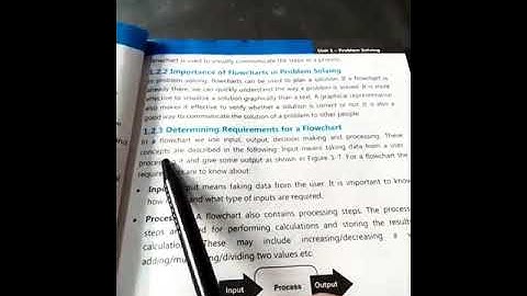 Class 9 Computer Topic Determining requirement for flowchart