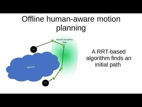 Offline human-aware motion planning