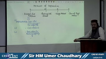 CAF 1 Sir Umer Lecture 6 A1