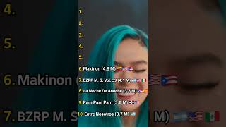 Las 10 canciones en español del 2021 con más likes en YouTube #music #musica #shorts