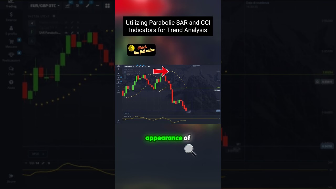 Mastering Trading Decisions with Parabolic Sar and CCI Indicators
