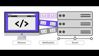 Manipulating Websocket handshake | Websocket pentesting part - 2