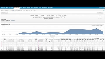 Qradar Detecting chatting to a malicious site using non standard ports to avoid detection