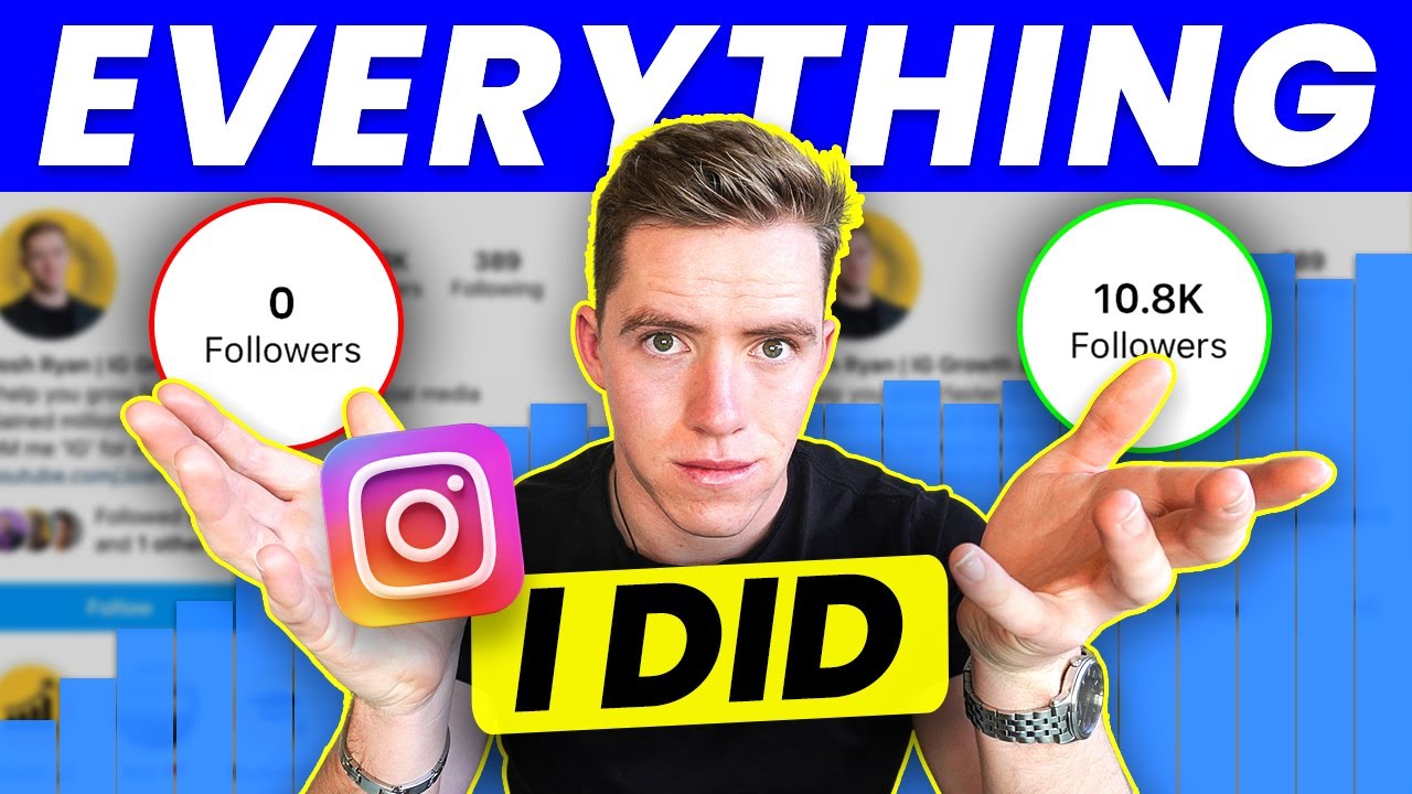 Zero To 10,000 Followers: Everything That Worked