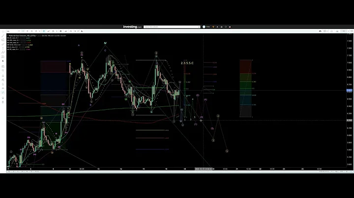 Elliott Wave Analysis of Natural Gas - Still lolly...