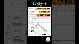 이상한 유료리딩방 들어가지마시고, 제가 공짜로 알려드리는 &#39;이 방법&#39;만 따라하세요.