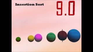 EI2001~Insertion sort vs. Merge sort