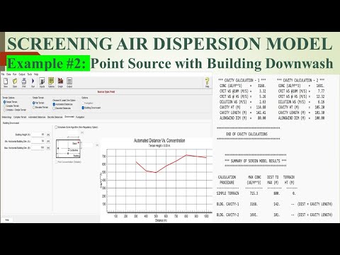 88 || SCREEN Air Dispersion Model: SCREEN View: Example 2: Point Source with Building Downwash