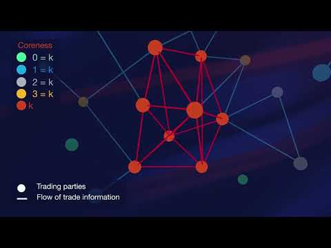 CLSMarketData / FX Flow "coreness" - video from CLS Group