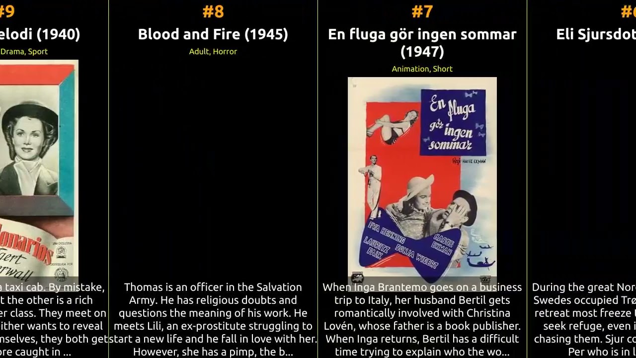 Sonja Wigert - Best movies