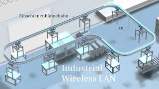 RCoax Leckwellenleiter - das funkende Kabel für Industrial Wireless LAN