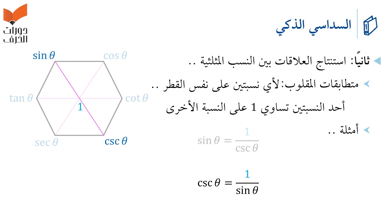 السداسي الذكي لحفظ المتطابقات المثلثية