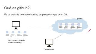 Comandos básicos de git y workflow de github classroom