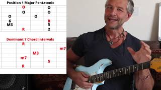 Understanding Blues Guitar.  Part IV.  Mixing Major & Minor Pentatonic Scales In Blues Guitar.