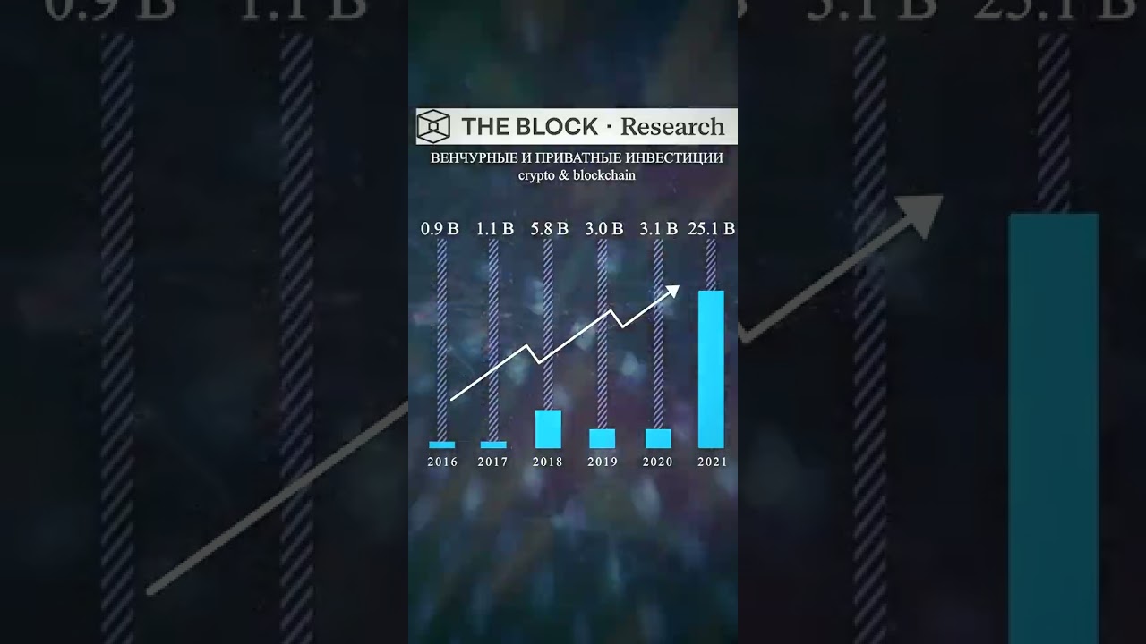в  по данным 