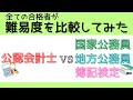 会計士の難易度は？比較してみた（簿記、地方公務員、国家公務員、公認会計士）