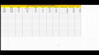 Strategy- 2: Tesla: Front Testing of Strategy - Option Chain Analysis - Week 5 Performance Analysis