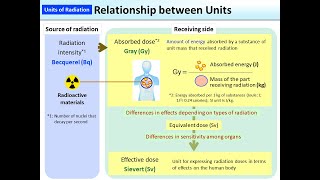Radiation Quantities and Units & Radiation Detection and Measurement Radiation Quantities and Units & Radiation Detection and Measurement