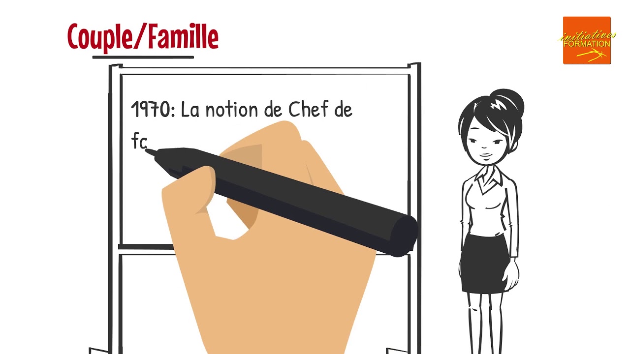 Repères historiques égalité F H