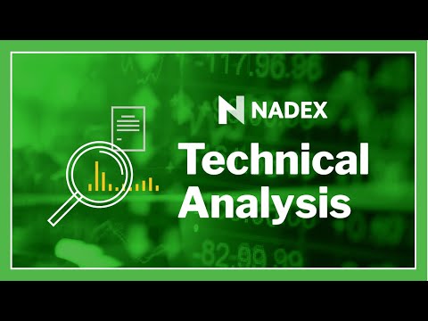 Identifying Support and Resistance Using Price Highs and Lows