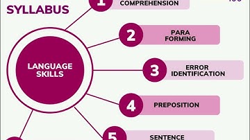 NMAT Syllabus | Patrick Dsouza