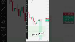 ETHEREUM PRICE PREDICTION PRICE ACTION PRICE ANALYSIS #ethereum #trading #crypto #finance