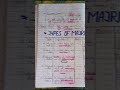 class12th chapter 3 complete introduction✅ #hardwork #notes #solution #class #ncert #subscriber pls