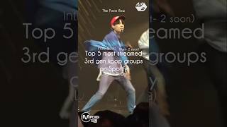 Most streamed 3rd gen Kpop groups on Spotify. #youtubeshorts #ytshorts #shorts #youtube #yt #fyp