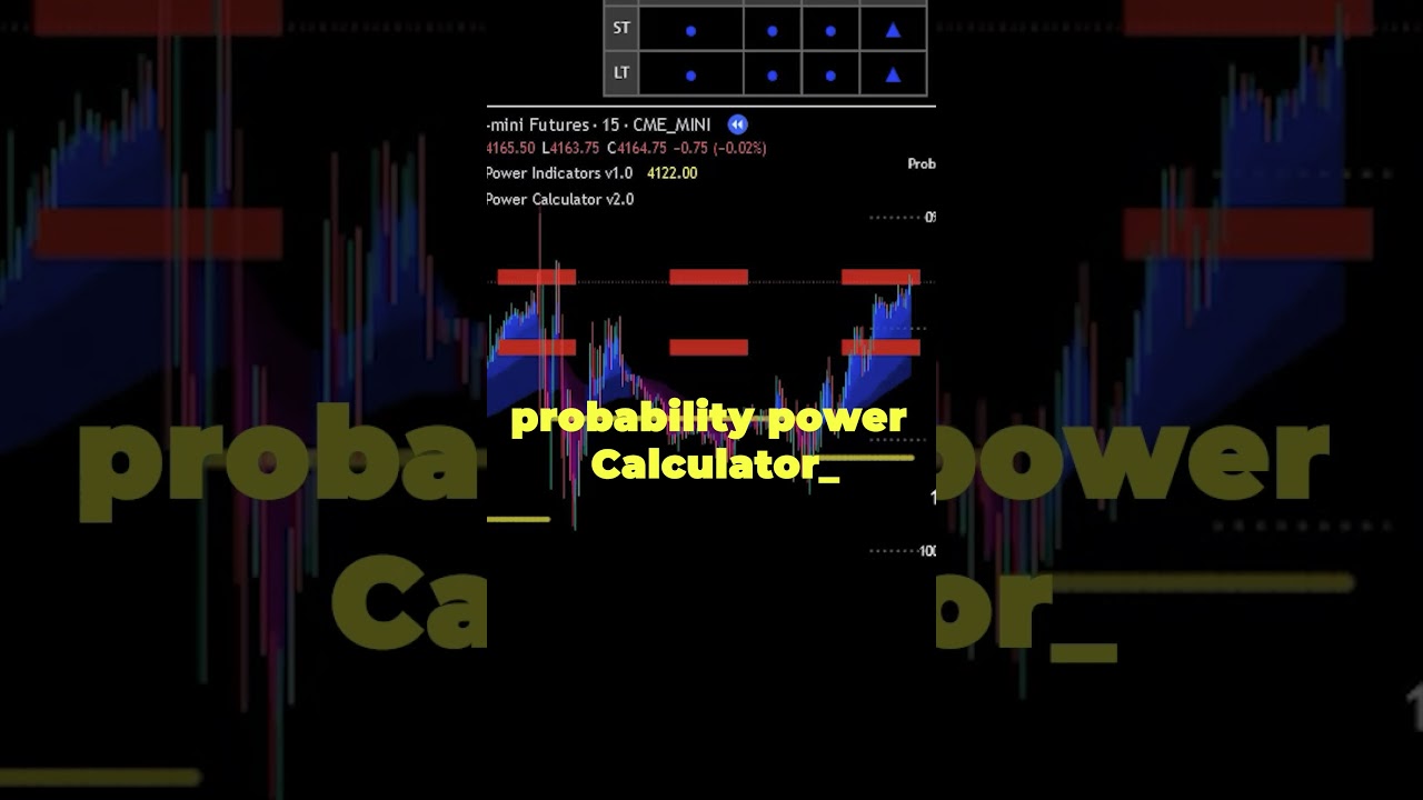 Secret 2023 Unique Tradingview Indicators 