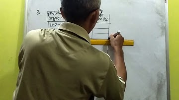 Math class X Bodo statistics 14.1 by UTPAL  Brahma Kazigaon High school