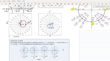 MAT 1420 Trigonometry Section 10.2 Part 1 Polar Graphs