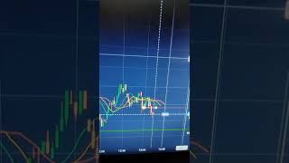 STRATEGI QUOTEX: CARA MENGHASILKAN $128 DARI $68 MENGGUNAKAN METODE INI 💰📊