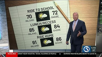 Technical Discussion: Record warmth possible this week