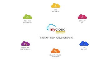 How to Make Permanent OR Temporary Out of Order Room in mycloud Hotel Software | Best Hotel Software