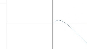 A wave in desmos
