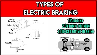 Types of electric braking explained in tamil