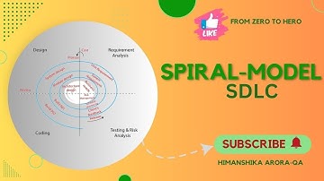 From Beginner to Pro |The Spiral Model of SDLC: Iterative & Risk Management Explained