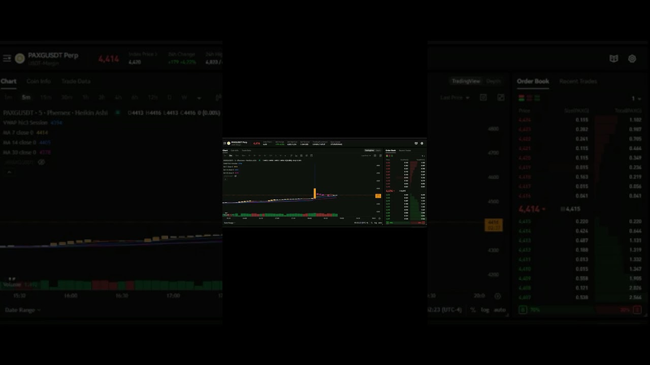 Pedophile clan just abused phemex exchange to manipulate PAXG to 4800 dollars!