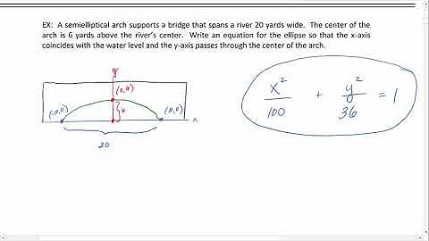 Applications of the Ellipse