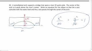 Applications of the Ellipse