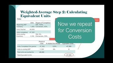 Calculating Equivalent Units Using the Weighted Average Method