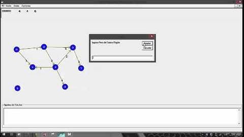 Algoritmo de dijkstra  utilizando NETSINVOP