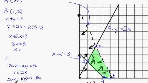 linear programming worksheet 2 problem 2 part 2