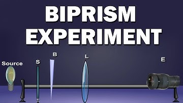 Biprism experiment | 12th Std | Physics | Science | CBSE Board | Home Revise