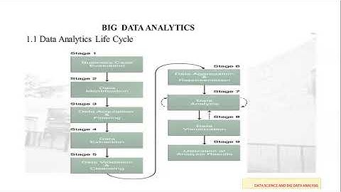 Data Analytics Life Cycle